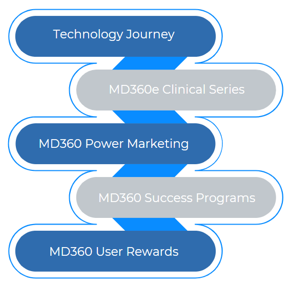 MD360 Power Marketing